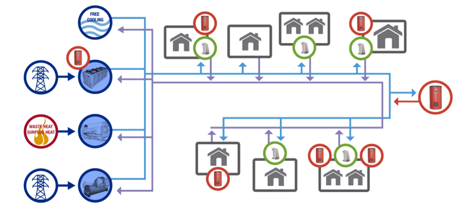 indigo_DC_components